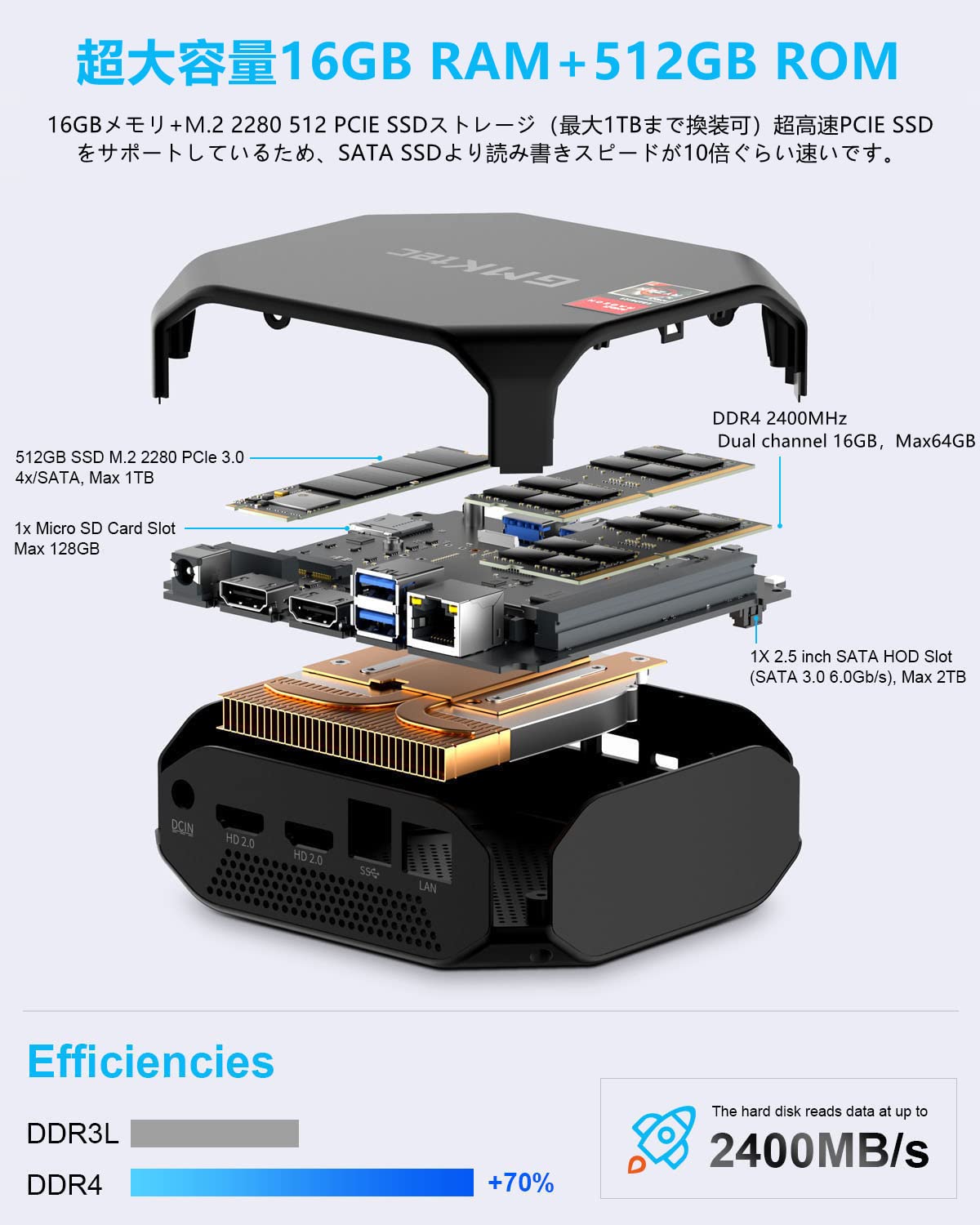 Amazon.co.jp: ミニPC AMD Ryzen 7 3750H 4C/8T 最大4.0GHz 16GB DDR4+ 
