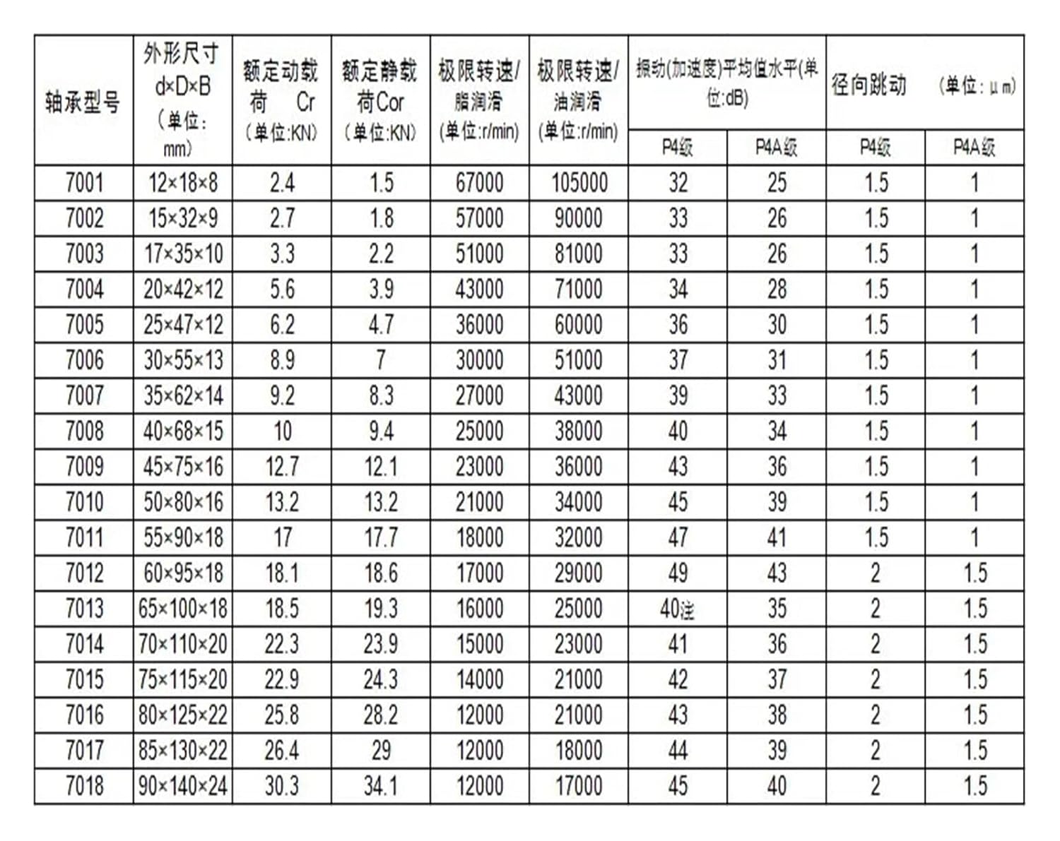 1ペア H7009C 2RZ P4 45x75x16 45x75x32 密封アンギュラコンタクトベアリング スピンドルベアリング A
