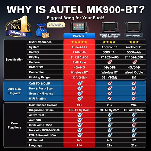 Miniatura 3 de Escáner Autel MaxiCOM MK900BT, MK900-BT Bidireccional OBD2 herramienta de escaneo con CAN FD DoIP, servicio de 40+, BT 2.0 Up. de MK900 MK808S