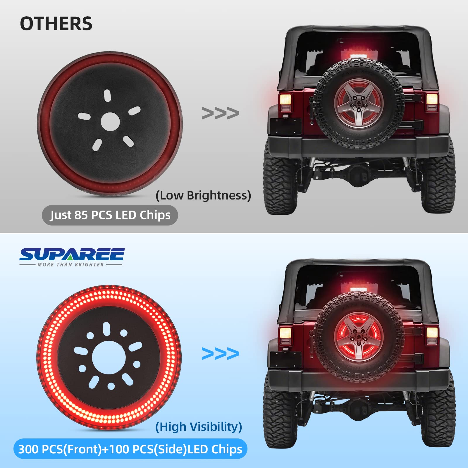 Accessori Tuning Jeep FIREBUG Wrangler Spare-Tire 3rd Brake-Light 50 ...