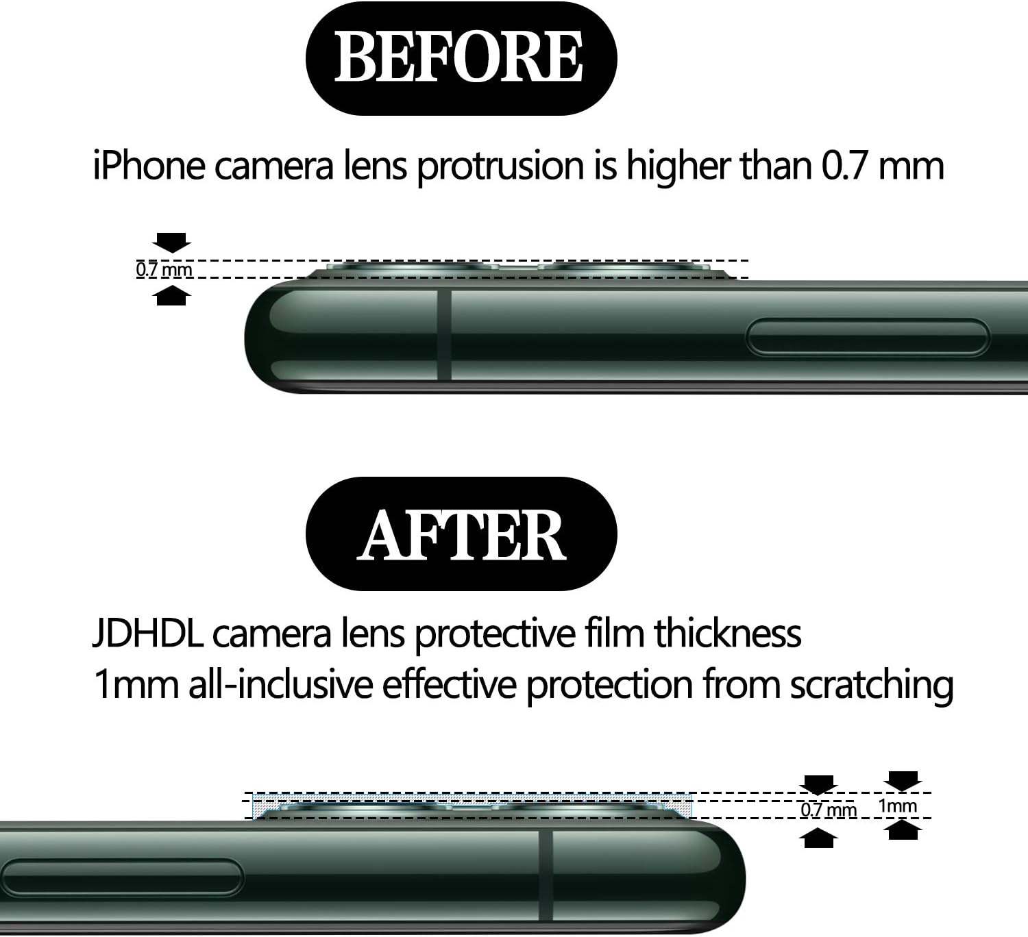 [2 Pack] JDHDL Camera Lens Protector for iPhone 11 Pro/Pro Max Tempered Glass HD Clear,Bubble-Free Anti-Scratch Easy-Install Camera Lens Screen Protector 6.5" & 5.8"