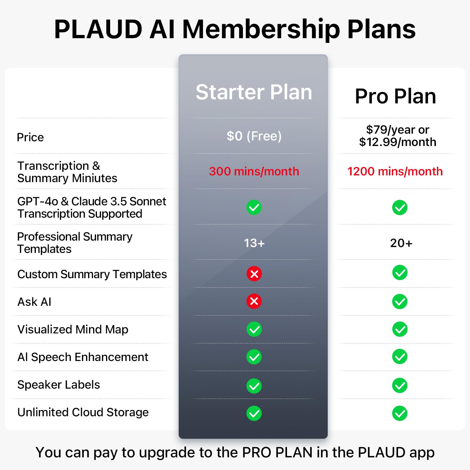Plaud Note AI Voice Recorder Device/Dictaphone w/Case App Control AI Transcribe & Summarize Support 112 Languages 64GB Digital Audio Recorder for Lectures Meetings Calls - Image 4
