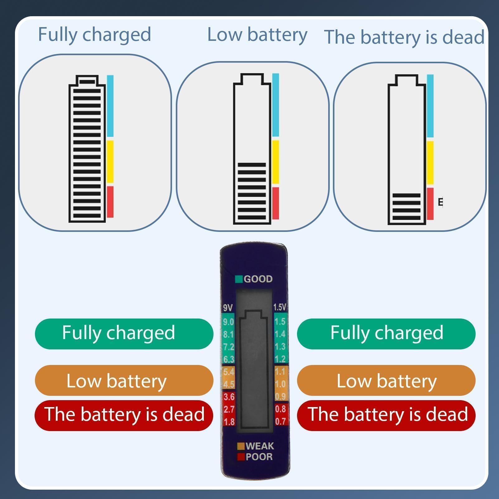 Testeur de batterie universel numérique pour piles AA AAA C D 9 V 1,55 V