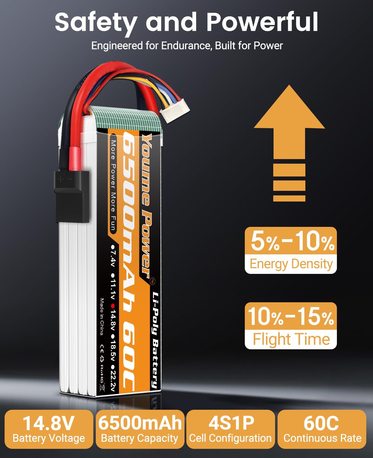 4S RC Lipo Batería 14.8V 6500mAh Lipo Batería 60C con conector Tr funda suave compatible con Maxx X-Maxx RC Buggy Truggy Crawler Monster Truck Vehículo Drone Helicóptero Avión (2 paquetes)