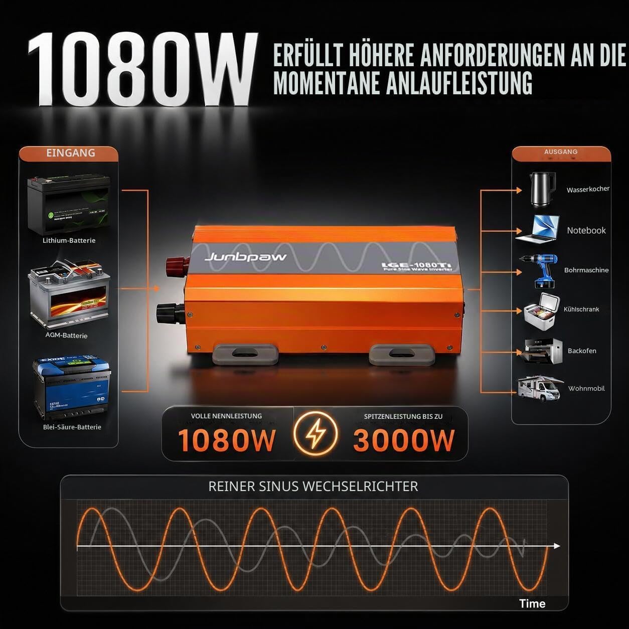 1080W Reiner Sinus Wechselrichter 12V auf 230V AC | Leiser Lüfter & Feststoffkondensatoren, 3000W Spitzenleistung, Innovatives Design für Zuhause, Wohnmobil, Camping, Off-Grid & Outdoor-Abenteuer