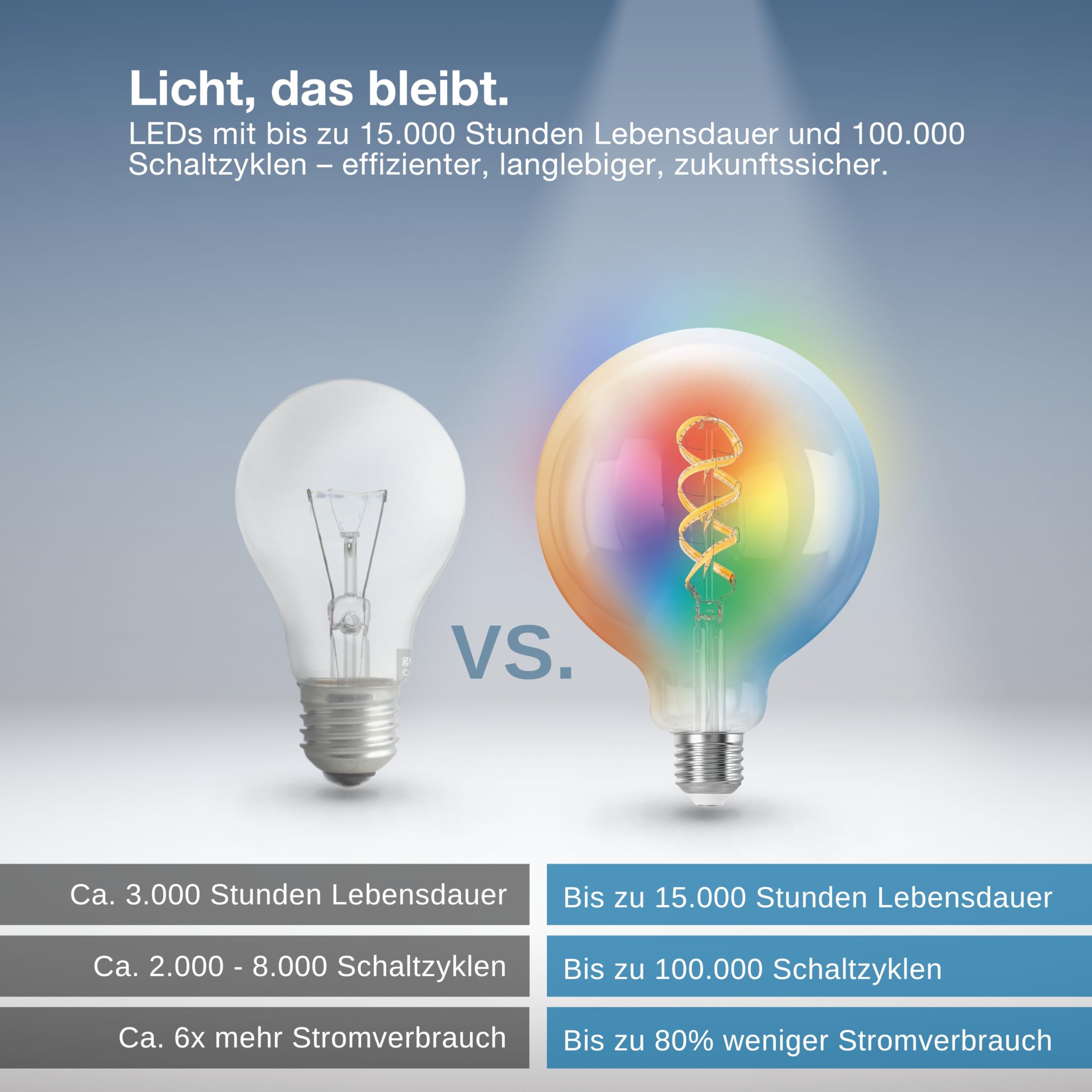LEDVANCE SMART+ MATTER LED-Lampe, kompatibel mit Google, Alexa, Apple, Weißglas, 4,8W, 470lm, E27, Farblicht & Weißlicht, App- oder Sprachsteuerung, bis zu 15.000 Std. Lebensdauer, single pack