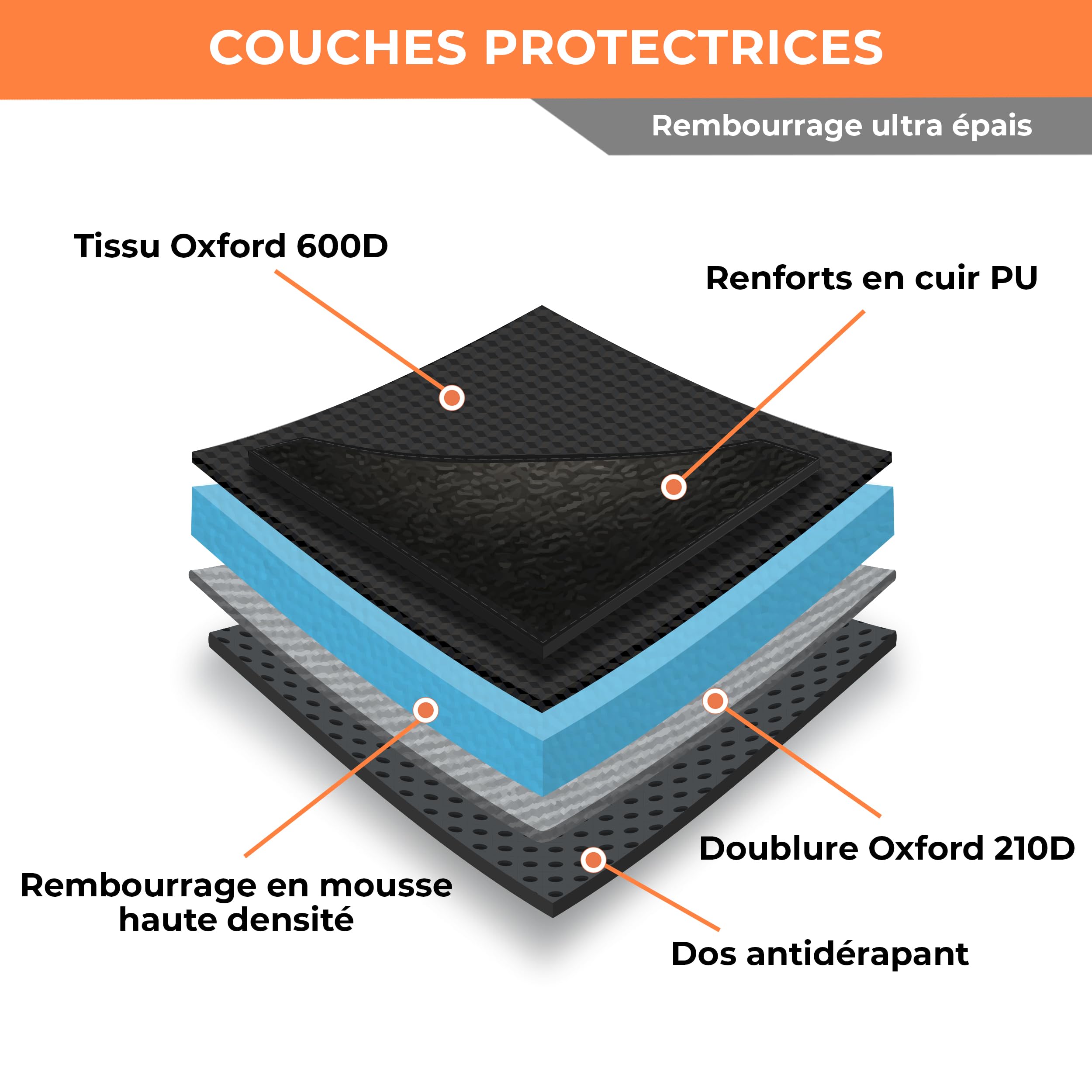 Huckaboo Protection siège Voiture Enfant - Protège siège arrière Voiture, Rembourré, Noir, Lot de 2