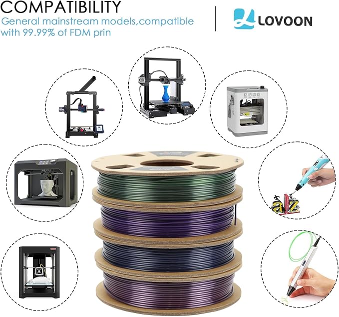 LOVOON Filamento PLA 3D Bundle 1.75mm 4 Spools 800g miniatura 9