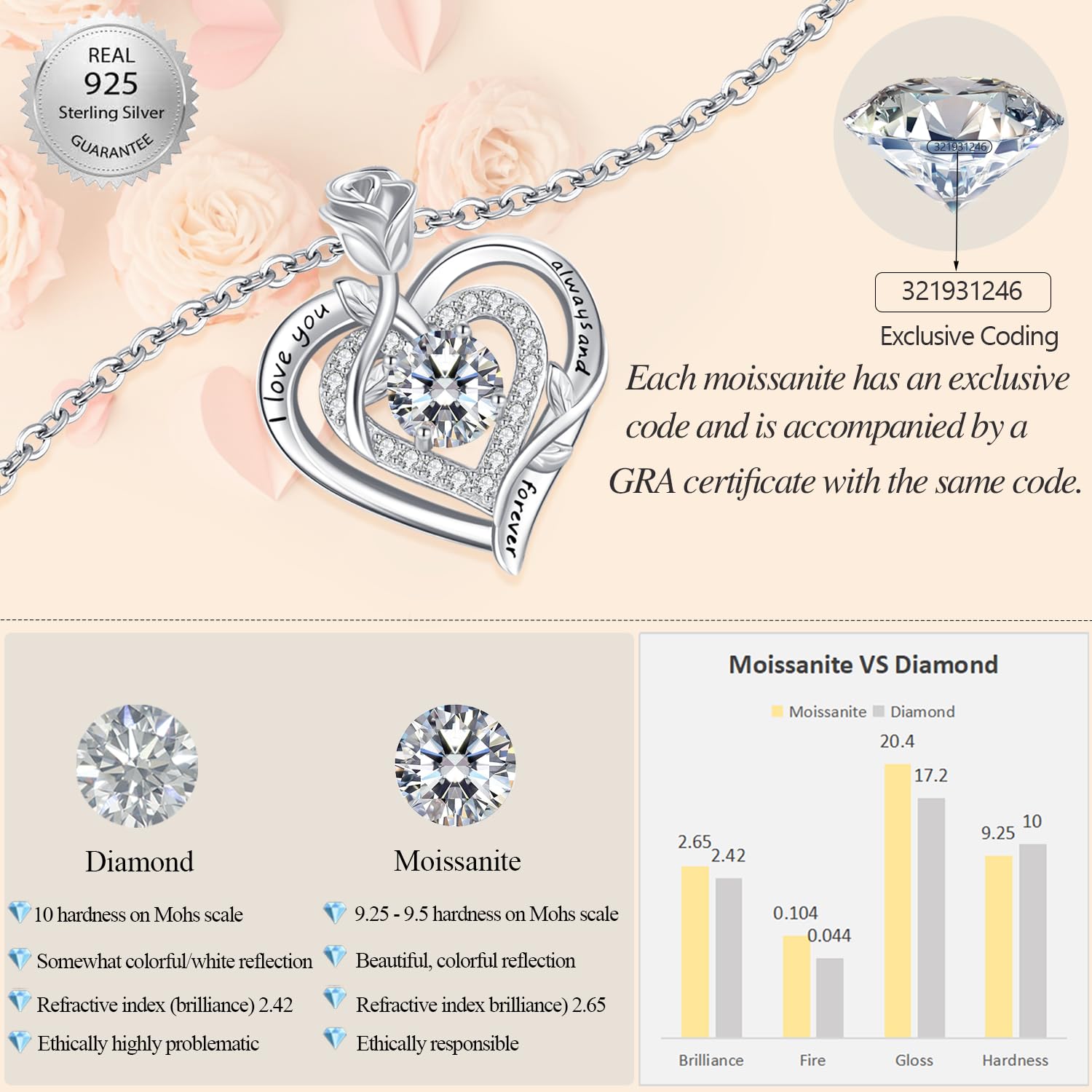 LAVUMO Moissanite Halskette Damen Silber 925 Herz Rose Schmuck Geschenke | Kette Damen Gold/Rosegold/Silber Doppel Rose Anhänger Weihnachten Valentinstag Geburtstag Geschenke für Frauen Freundin Mama