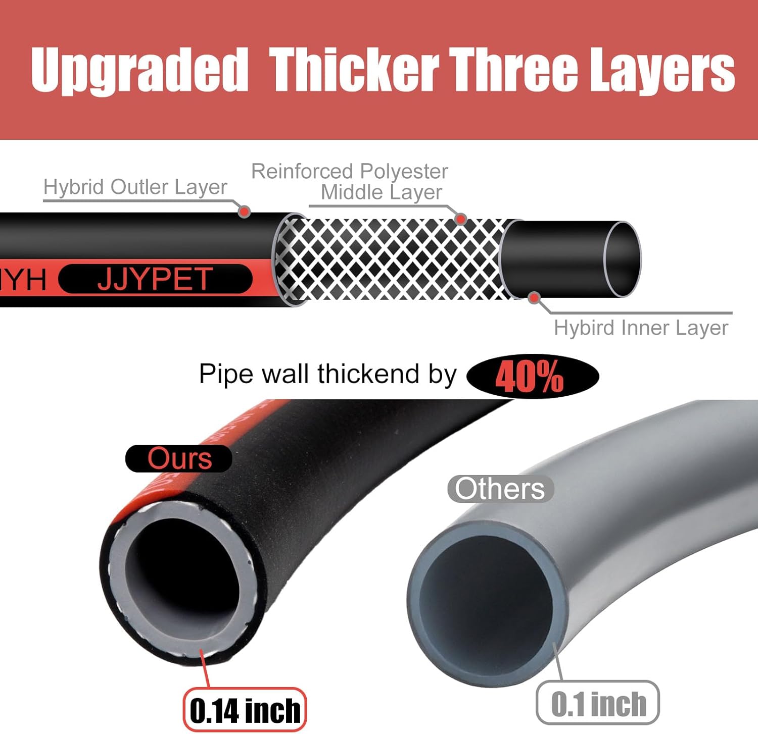 Kink Free Garden Hose 5/8 in x75ft Flexible Rubber Water Hose Male/Female3/4inch100% Solid Brass Fittings Outdoor Garden Hose for Lawns,Floor,Yard Washing,Pet Cleaning,Car Pipe Washing(75FT)