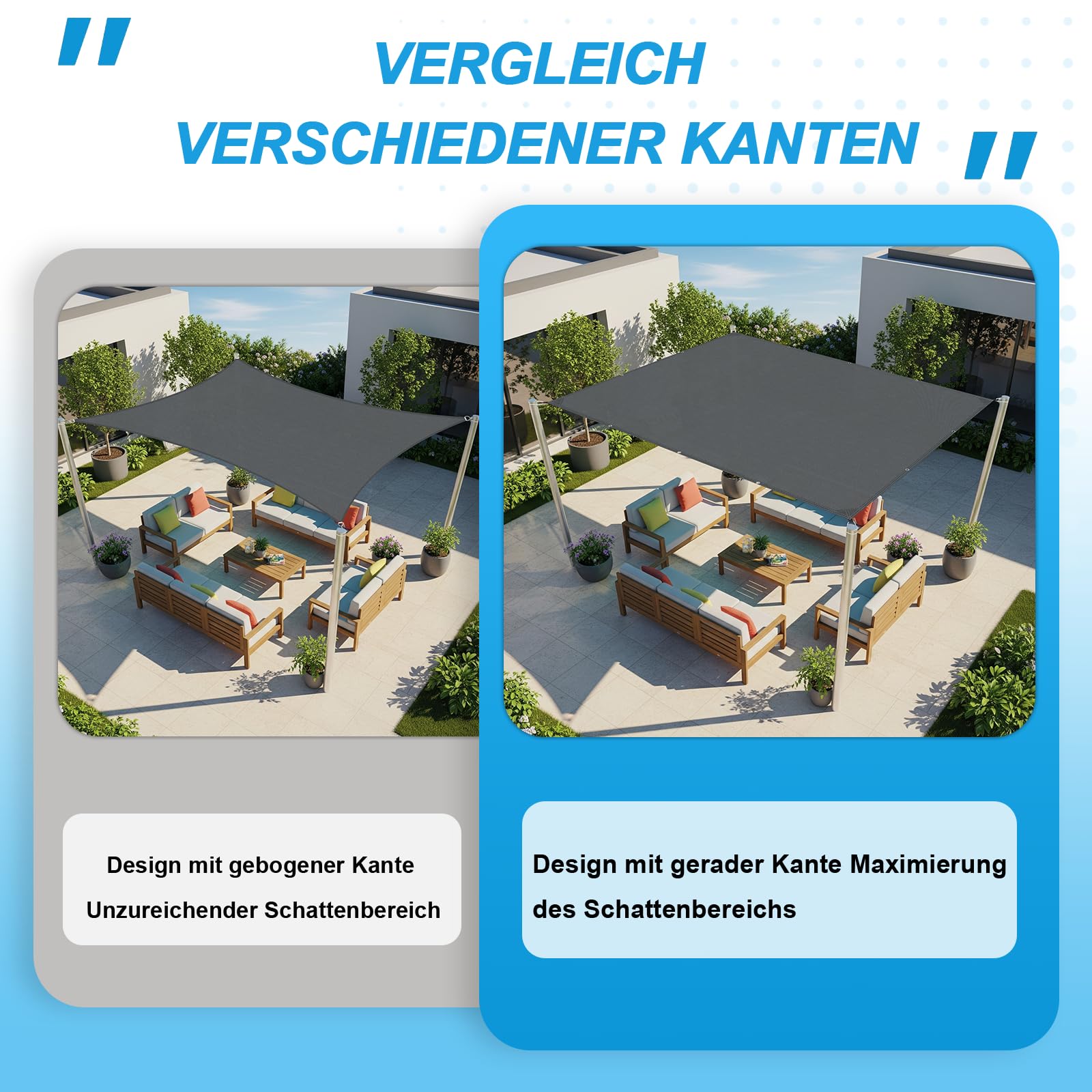 COOL AREA Sonnensegel Wasserdicht Rechteckige 1x2m mit Geraden Kanten Sonnenschutz Wetterschutz PES Polyester Segel 95% UV-Schutz Segel für Terrasse, Balkon und Garten,Anthrazit