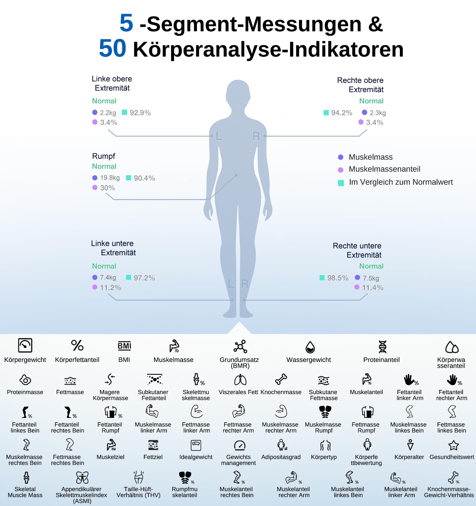 GE Körperfettwaage Digitale Waage Personen, 8 Elektroden Body Waage mit Körperfett und Muskelmasse, BMI, Analyse von 50 Körperparametern, Smart Personenwaage mit Bluetooth 180 kg Black