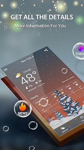 Weather Forecast