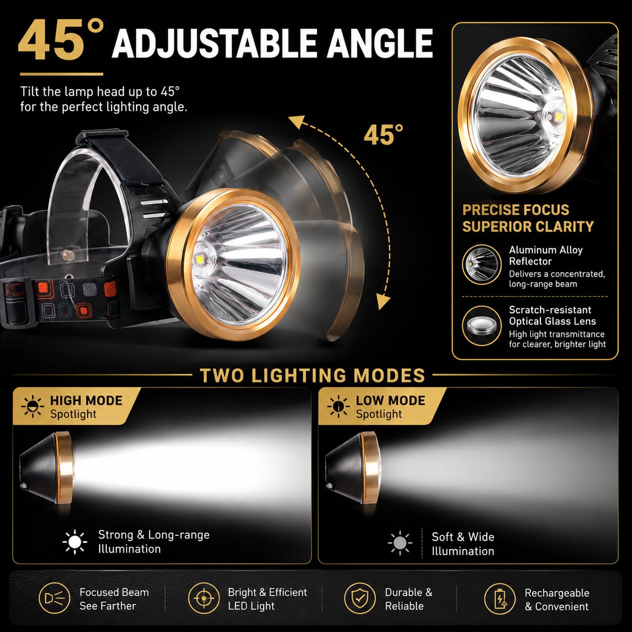 Linterna frontal LED superbrillante recargable por USB