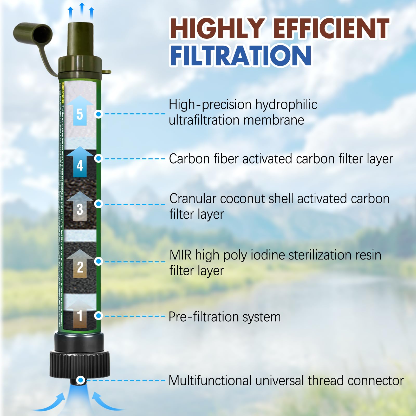 TEUEN DeFe Personal Filtro Acqua Mini Portatile Purificatore Acqua Filtri 2000 L capacità Outdoor Sopravvivenza di Emergenza Paglia per Sport Esterni Campeggio Trekking