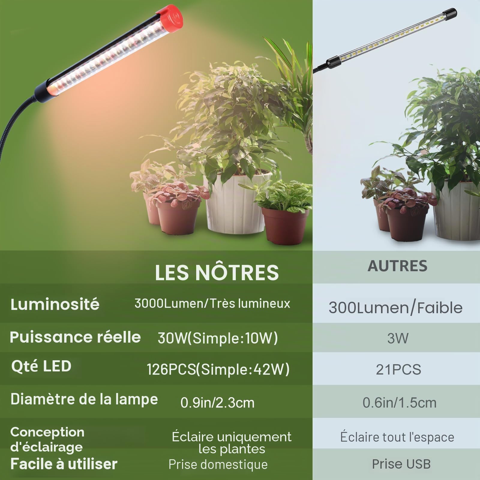 FECiDA Lampe de Croissance de Plantes d'intérieur 3000 lumens 27W, 2024 le plus Récent Clip Lampe de Croissance de Plantes d'intérieur, Lampe Végétale à Spectre Complet avec minuterie 4,8,12 Heures