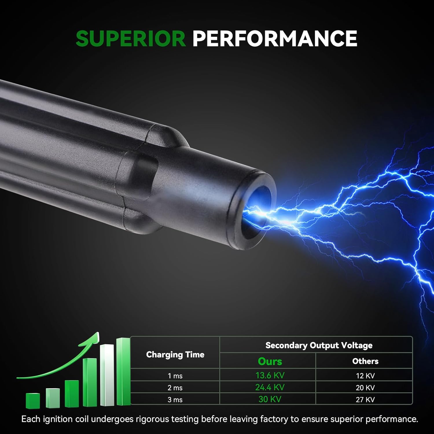 UF751 Ignition Coil Pack of 4 Fit for Jeep Cherokee, Compass, Renegade, Ram ProMaster City, Dodge Dart, Chrysler 200-2.4L Engine - Replaces UF-751, 68242286AA, 68242286AB