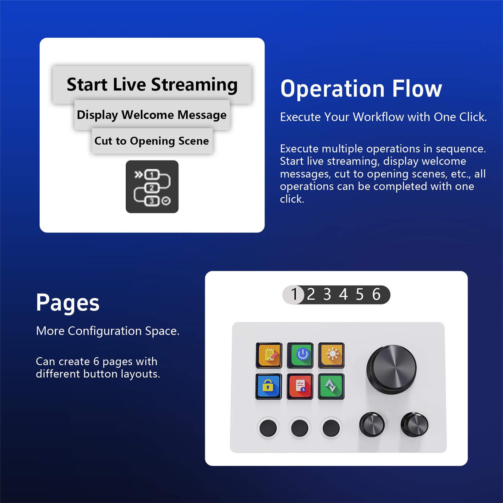 Asixxsix Controller Streaming Deck, 6 Tasti LCD Personalizzati, 3 Manopole, 3 Pulsanti di Scena, Attiva Azioni Nelle App con Personalizzazione Visiva, per Streamer, Giochi (WHITE)
