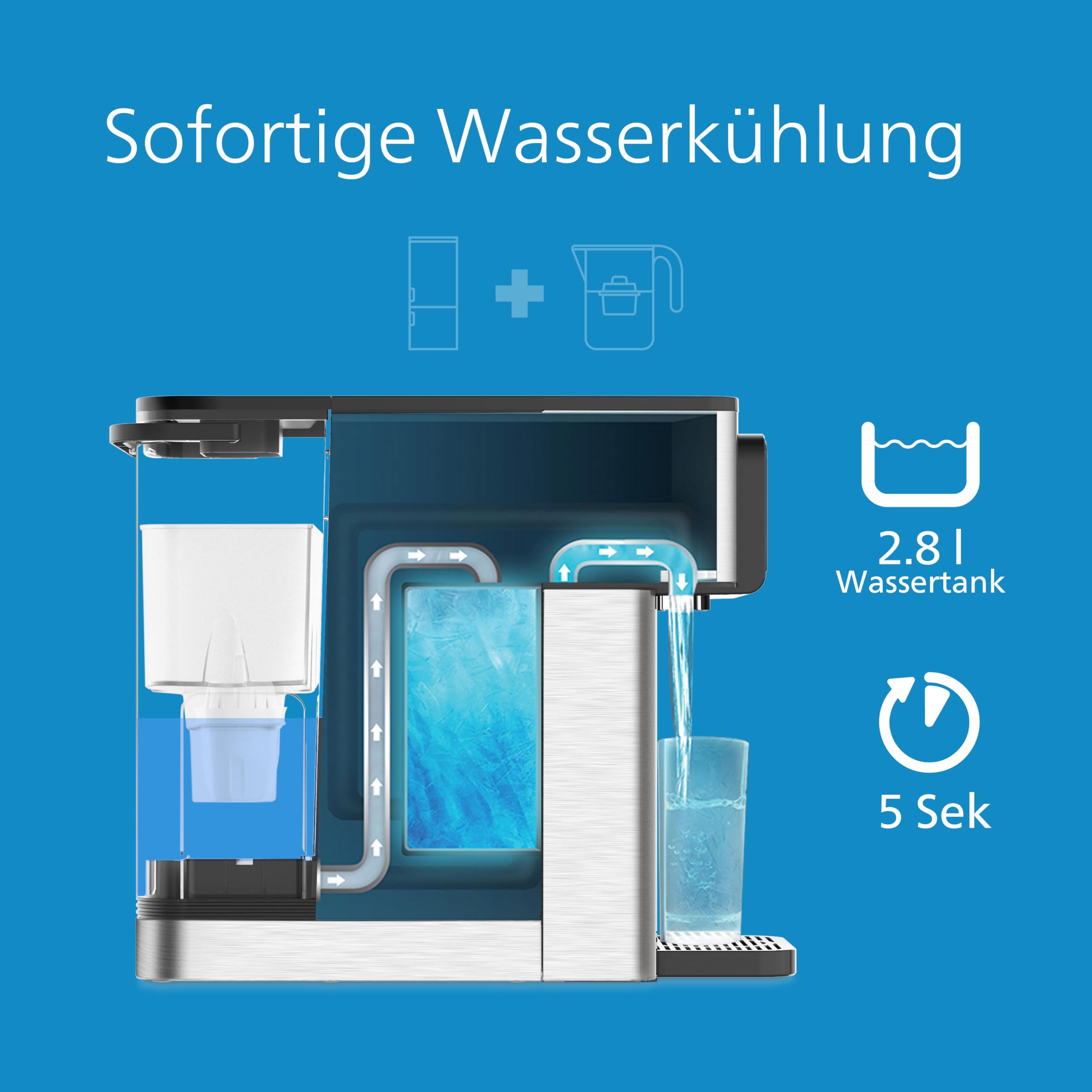 Philips Water All-IN-ONE-Wasserstation, Dispender für gefiltertes Heiß- und Kaltwasser, 2.8 L Fassungsvermögen, 6 Temperaturvoreinstellungen, Touchscreen ADD5980/31 Silber Schwarz Einheitsgröße