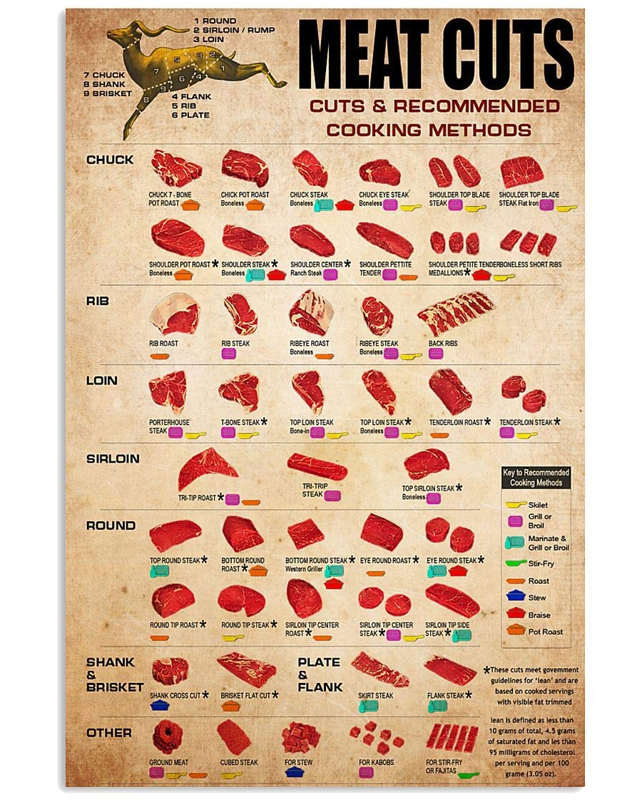 Biopracess Deer Meat Cuts Poster Vintage Wall Decor Metal Sign Plaque Poster 8x12 inch