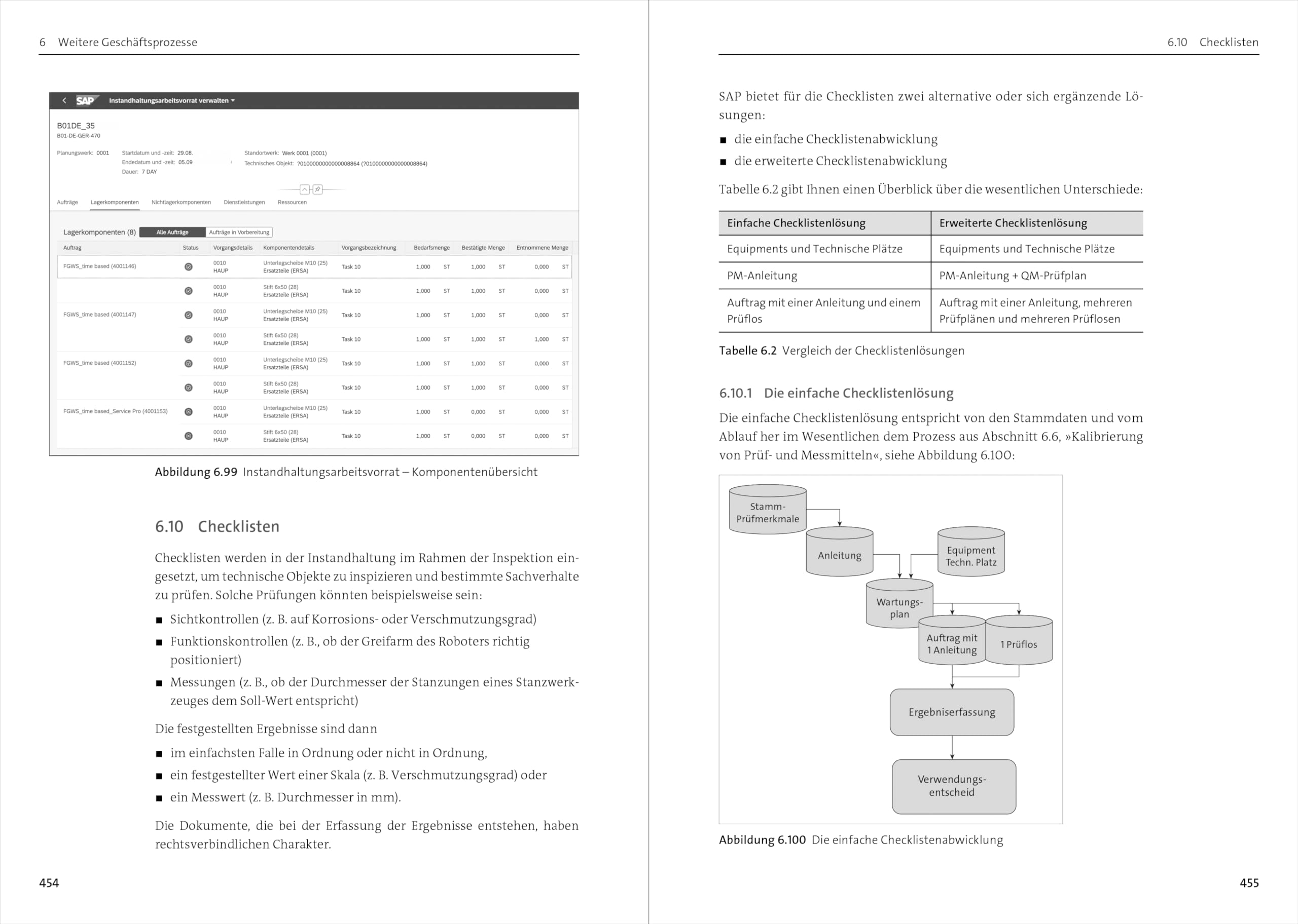 Instandhaltung mit SAP S/4HANA: Instandhaltungsprozesse und Funktionen in SAP S/4HANA (7. Auflage) (SAP PRESS)