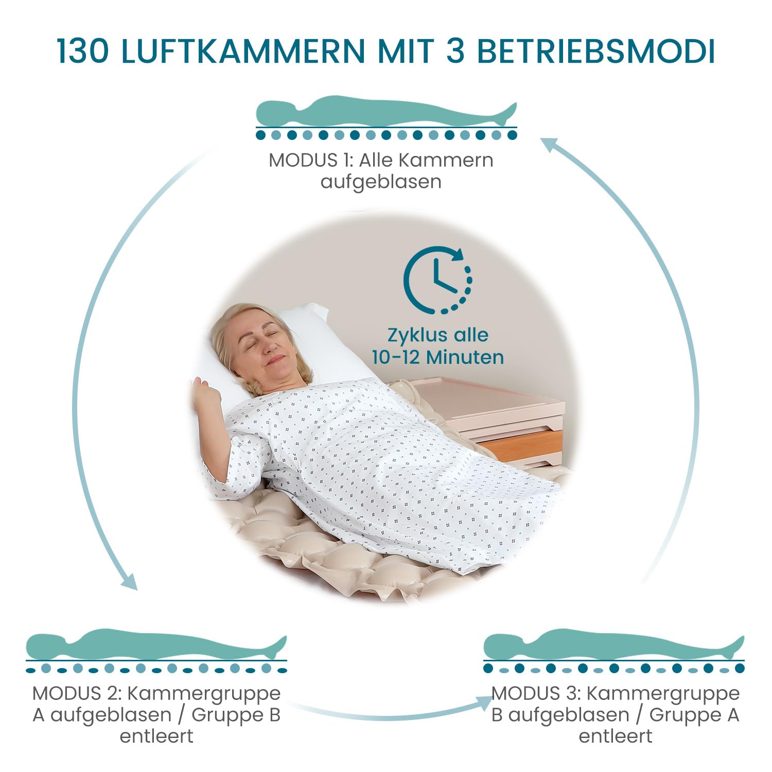 Kekoy Antidekubitus Matratze mit flüsterleisen Pumpe und Wasserdicht, für Dekubitus Grad I, Dekubitus Hilfsmittel für Krankenhaus, Zuhause, Krankenbett, 200 x 90 cm