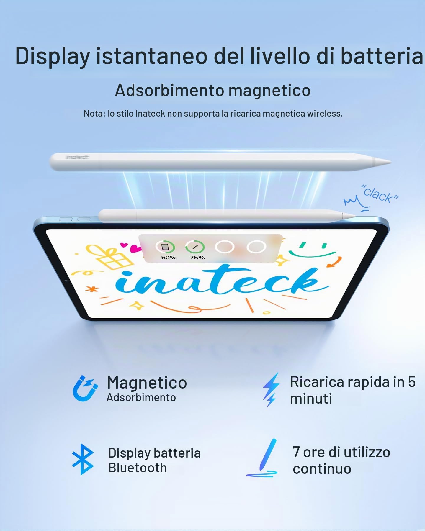 Inateck Penna per iPad 2018-2024 Con Palm Rejection, 5 Min Ricarica Rapida, Sensibile All'Inclinazione, Compatibile Con iPad Pro 11"/12.9"/13", Air 3/4/5/6, 6-10, Mini 5/6, PCL005