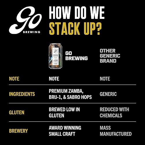 Miniatura 39 de Go Brewing - Paquete de 12 muestras mixtas - Brew artesanal sin alcohol - Preparación de lotes pequeños - Ingrediente clásico - Paquete variado