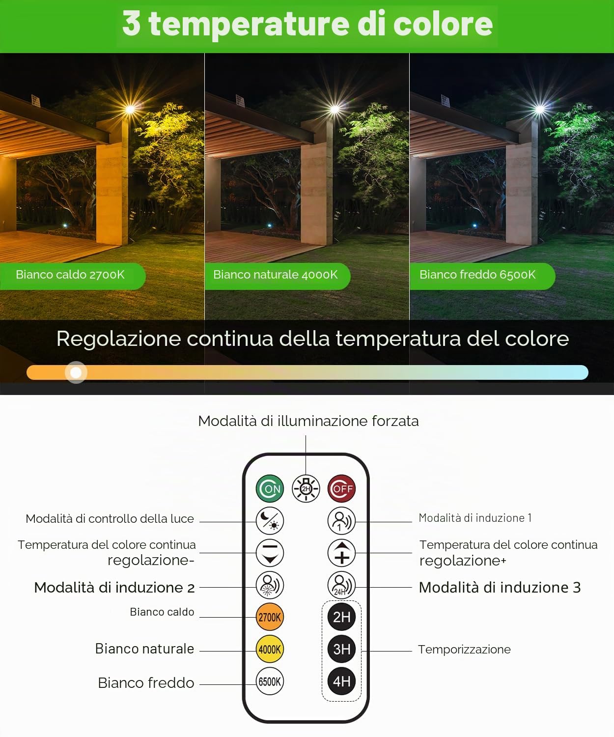 CLY Luce Solare Led Esterno Con Sensore Di Movimento 30W 2600LM 2500K-6500K | Faretti Solari Led Da Esterno 6 Modes Faretto LED Da Esterno Solare IP66 Faro Led Esterno Con Pannello Solare 5000mAh