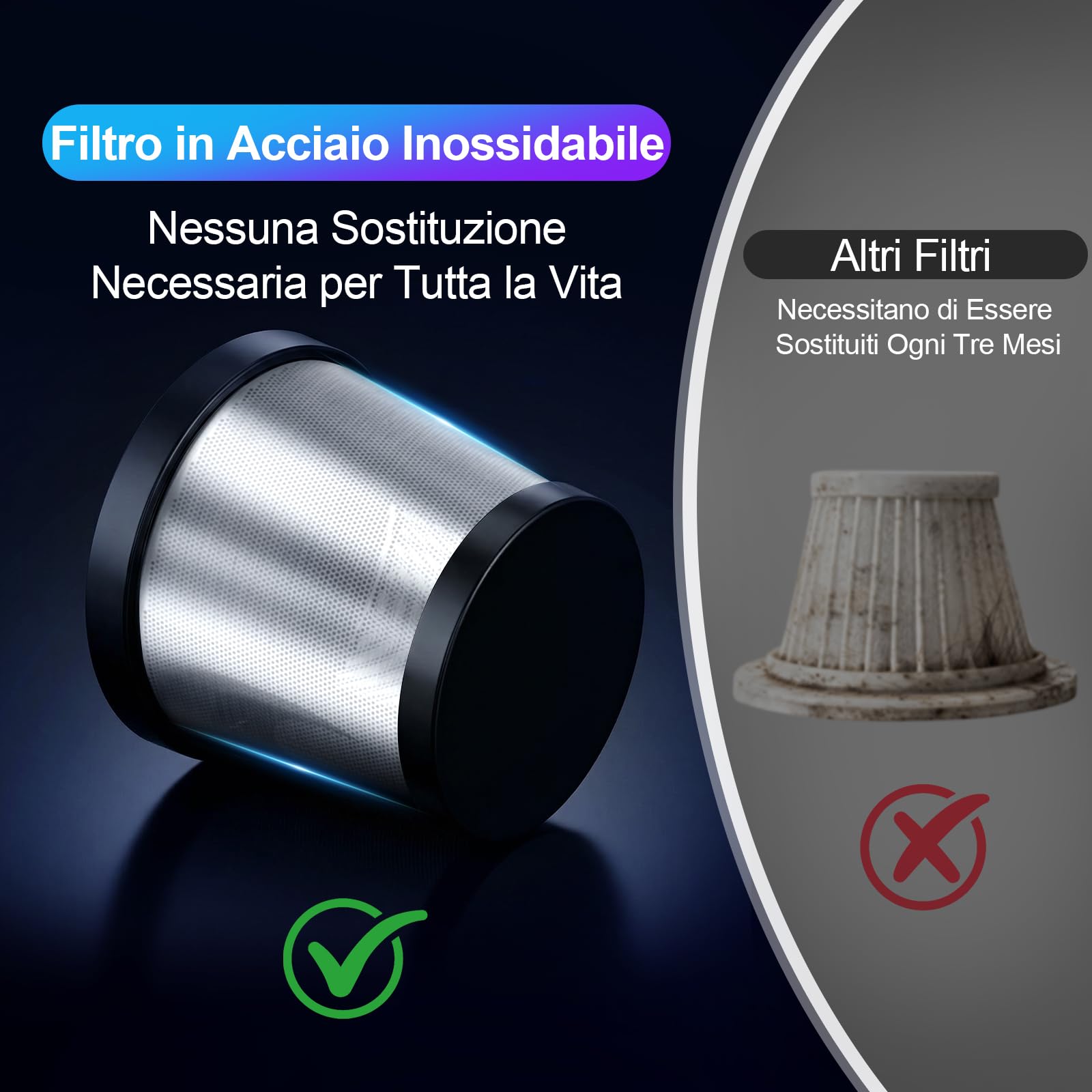 28000Pa Aspirapolvere Auto Potente, 4-in-1 Aspirabriciole Senza Fili | Portatile con Motore Senza Spazzole, Aspira Briciole con 3 Livelli di Velocità & One-Touch Dust Dump per Auto/Camper