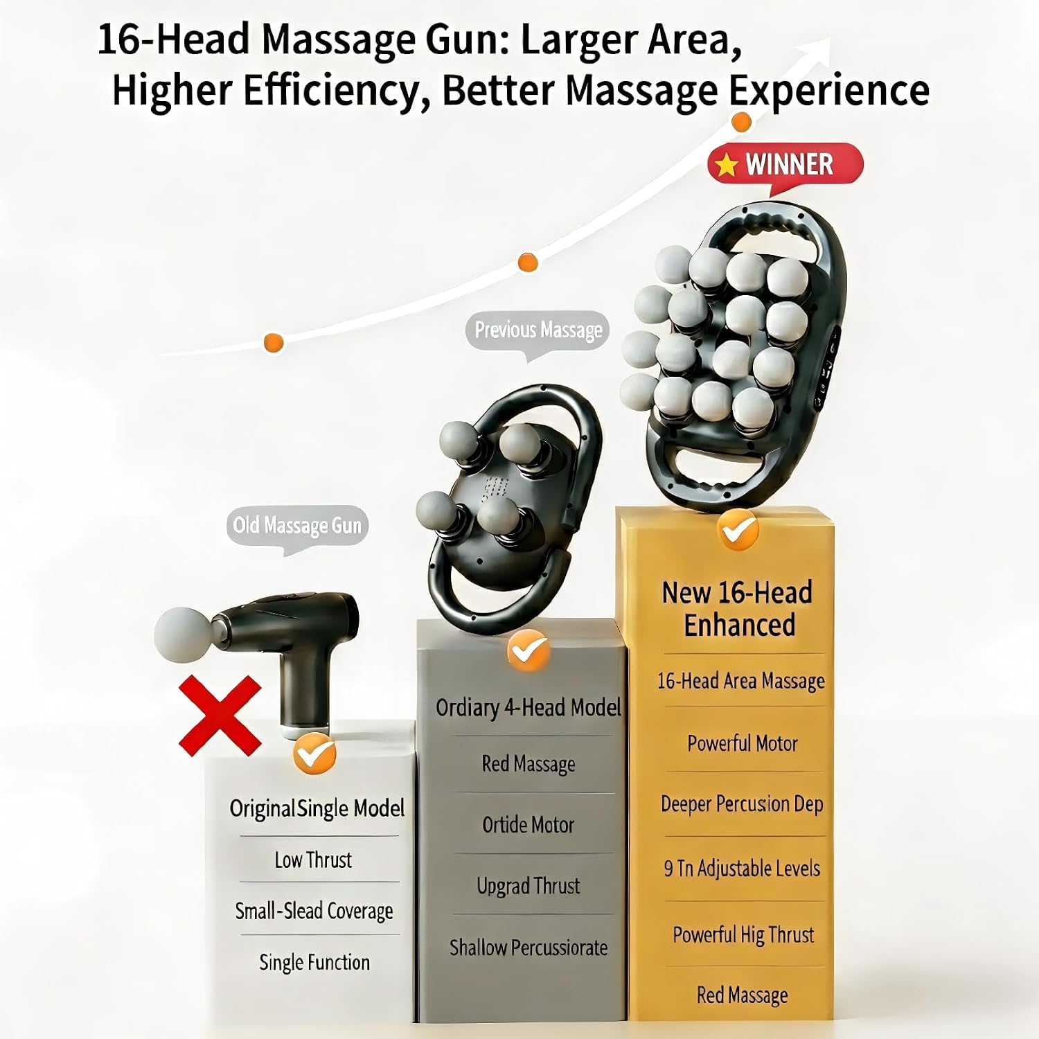 shupti 16 Head Massage Gun, Deep Tissue Percussion Massager with 99 Intensity Levels for Neck, Back, Shoulders, Legs Pain Relief & Recovery