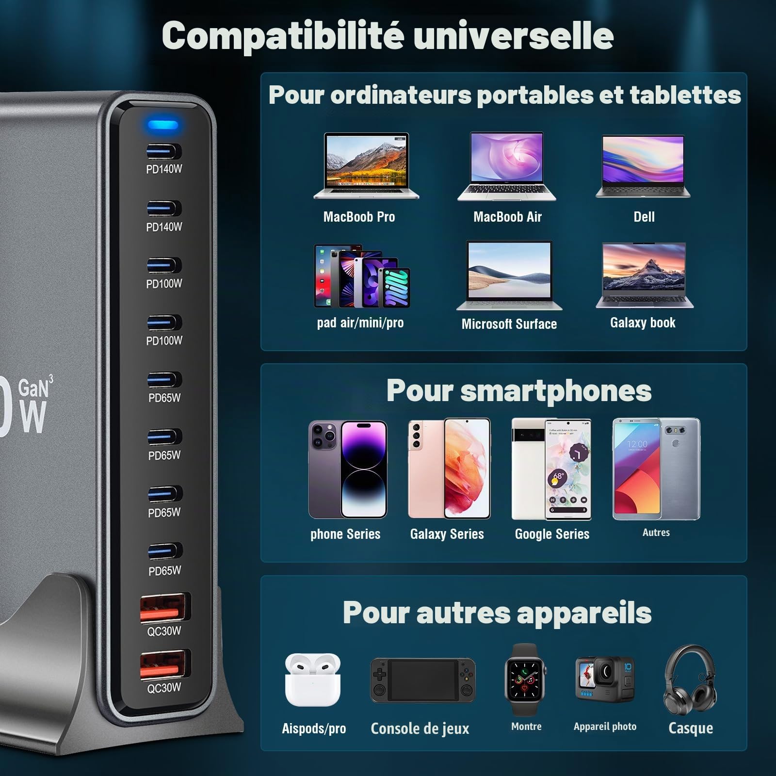 Chargeur USB C Multiple 800 W, Chargeur Rapide PD 140 W 100 W 65 W, Station de Recharge 10 Ports Chargeur GaN-III avec 8 Ports USB-C et 2 Ports USB-A pour MacBook iPad Pro/Air, iPhone 16 15 Pro Max