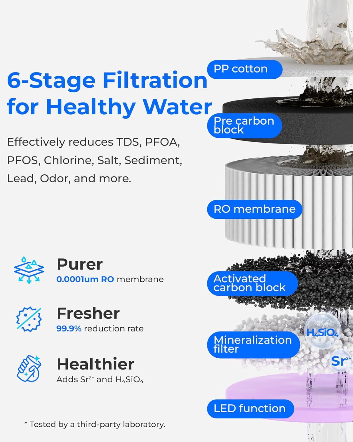 Waterdrop A2G Mineral Countertop Reverse Osmosis System Water Filter, Hot and Cold RO System, 6 Temperature Settings, 3:1 Pure to Drain, 6-Stage, Portable Pure Water Tank