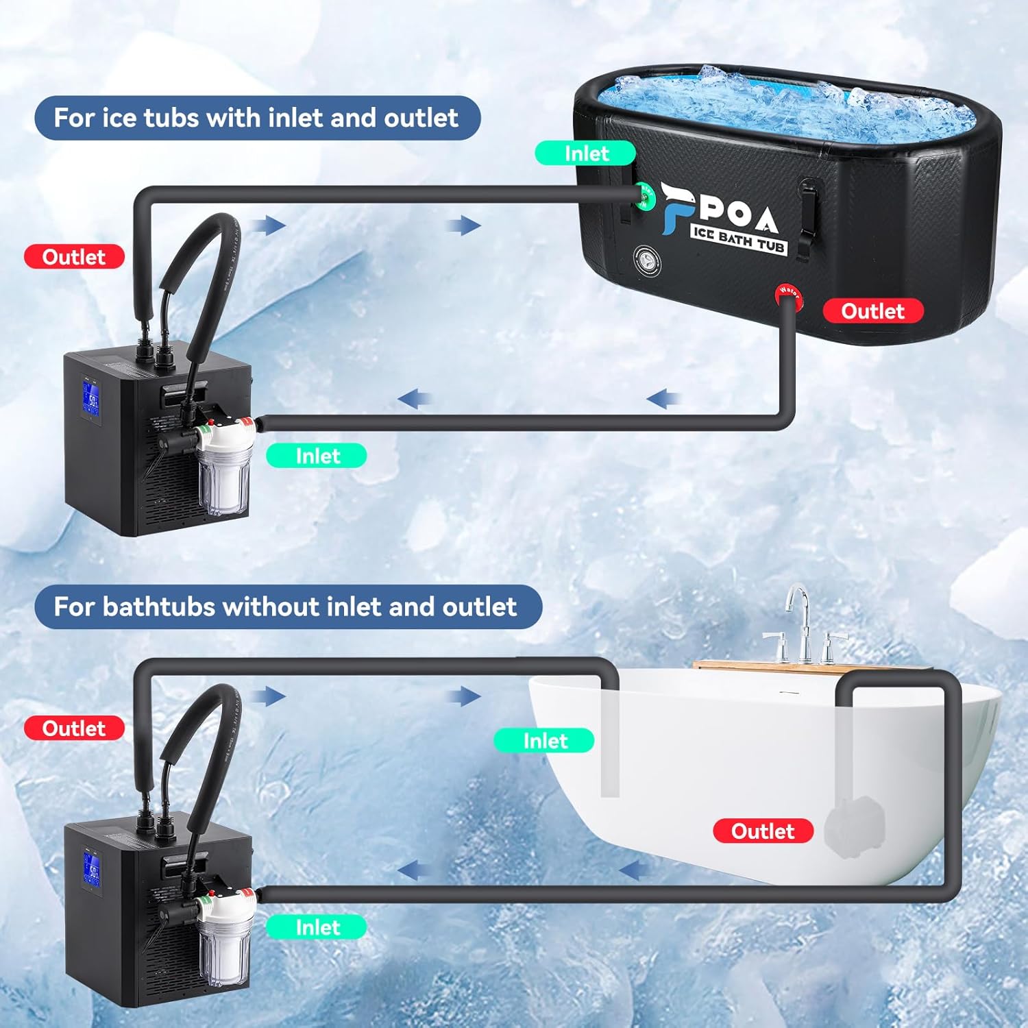 Diagram showing two different connection methods for the Poafamx Water Chiller: one for ice tubs with dedicated inlet/outlet ports and another for regular bathtubs using a submersible pump.