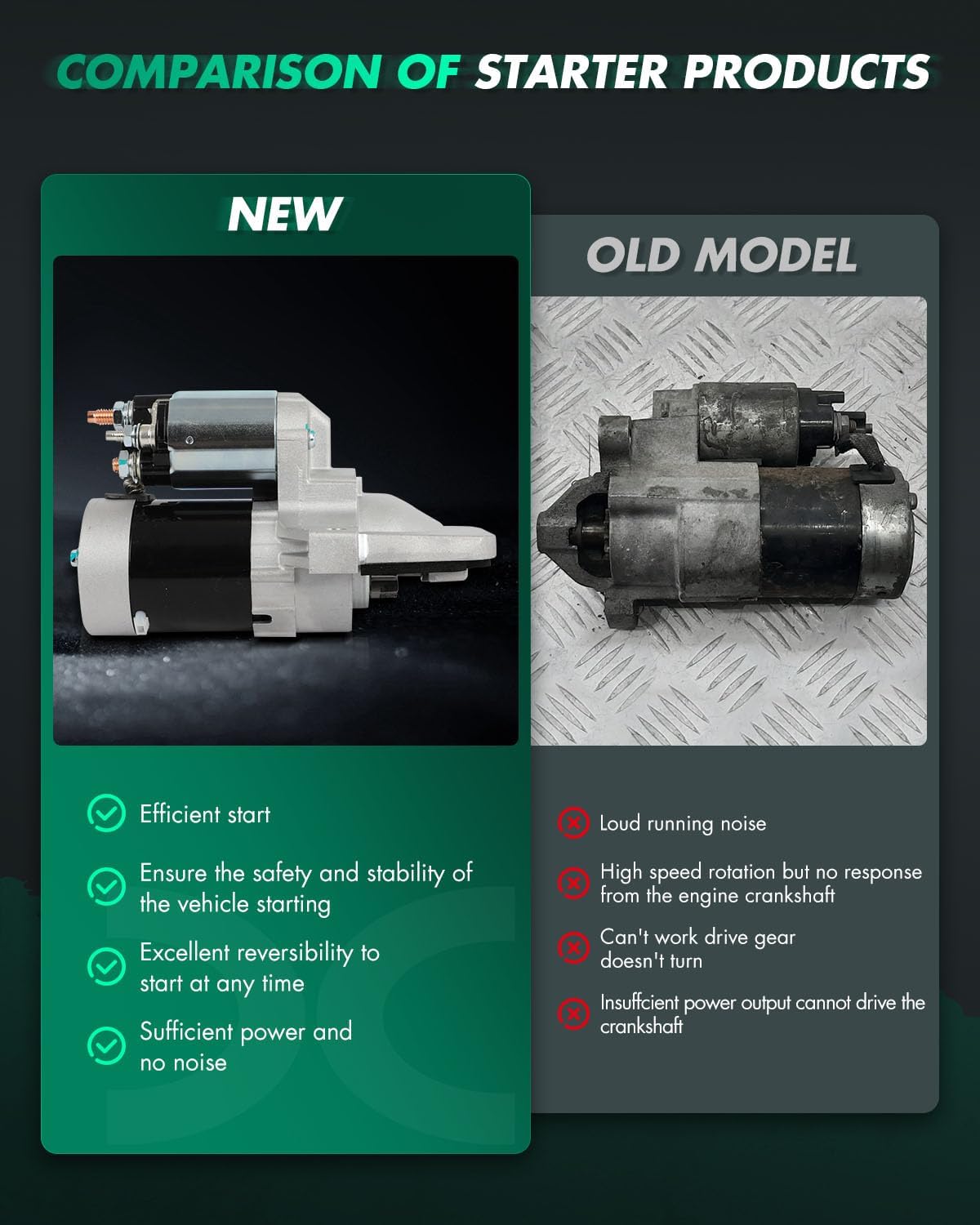 SCITOO Starter Motor 16016 Compatible for Ford Edge Escape Explorer Focus Fusion Taurus & for Lincoln MKZ & for Mercury for Mariner FJ5T11000AA FJ5Z-11002-A 12V 1.4KW 10-Teeth CW