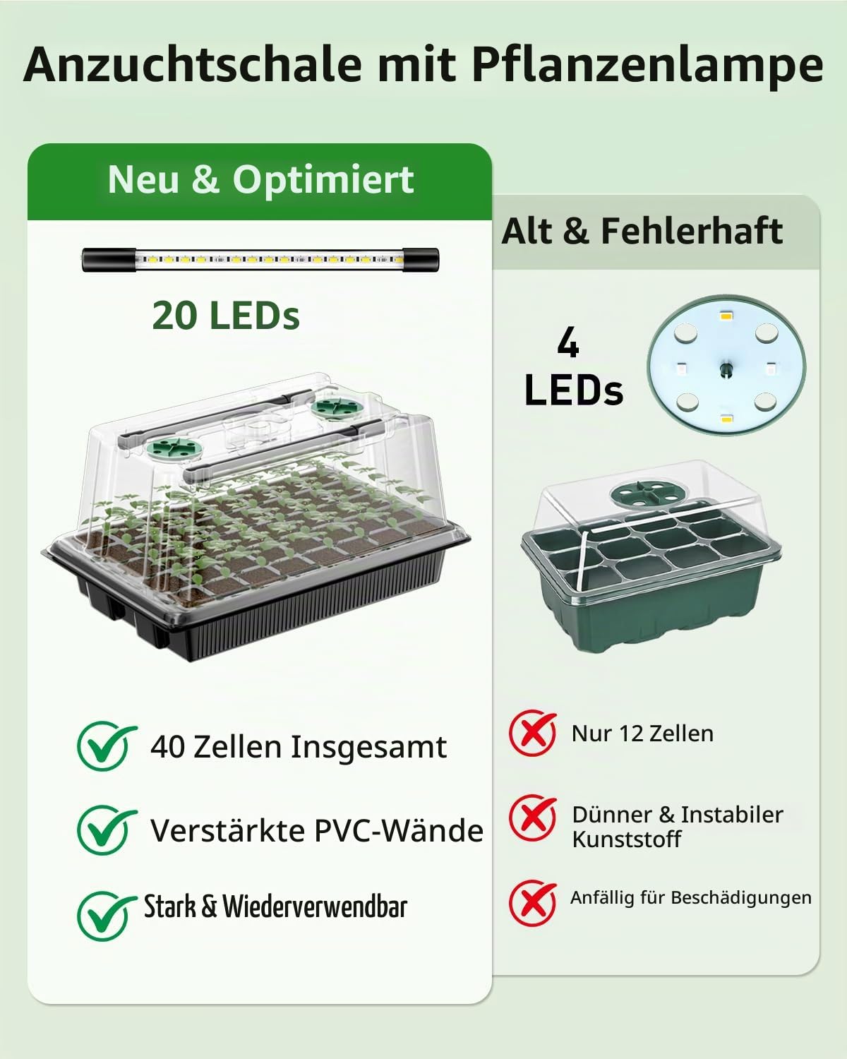 Pawfly 2 Stück Anzucht Set 80 Zellen Anzuchtschalen mit Verstellbaren Pflanzenlicht Leisten und 9 cm Feuchtigkeitshauben Zimmer Anzuchtschalen Wiederverwendbare Pflanzenkeimschalen Saatschalen