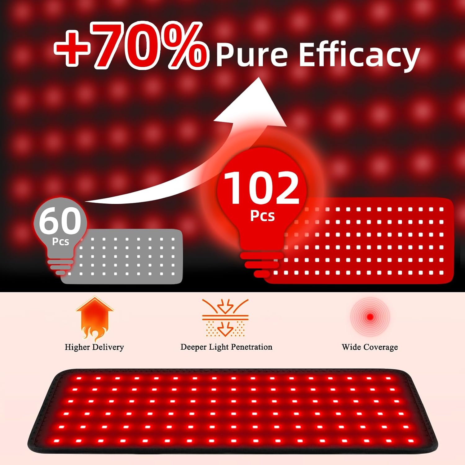 Red Light Therapy for Body, 12.6" 660nm 850nm LED Wearable Infrared Redlight Therapy Belt Wrap Pad for Back Shoulder Waist Belly Knee Muscle - Image 4