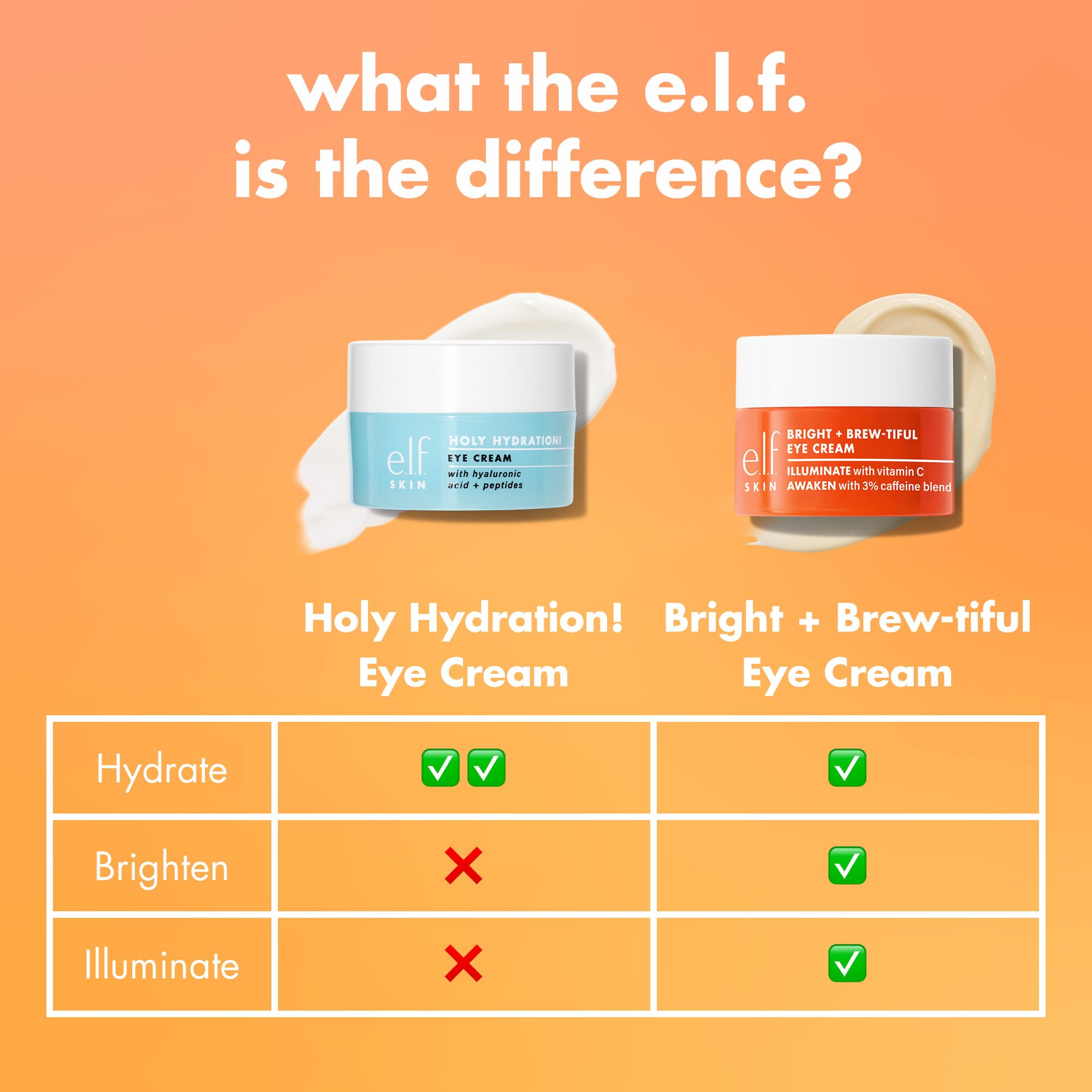 e.l.f. SKIN Bright + Brew-tiful Eye Cream Mini, aiuta a schiarire le occhiaie e a ridurre il gonfiore, prodotto vegano e non testato sugli animali