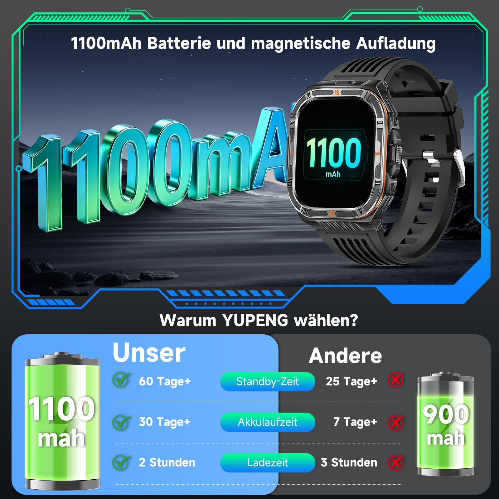 2026 Neue AI-GPT Smartwatch Herren 1100mAh Akku/LED-Licht/Kompass, 2,01" HD