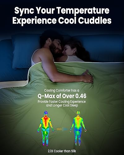 Miniatura 16 de Edredón refrescante tamaño Queen, manta transpirable para personas que duermen con calor y sudores nocturnos, Q-Max> 0.46 Tech, ropa de cama ligera