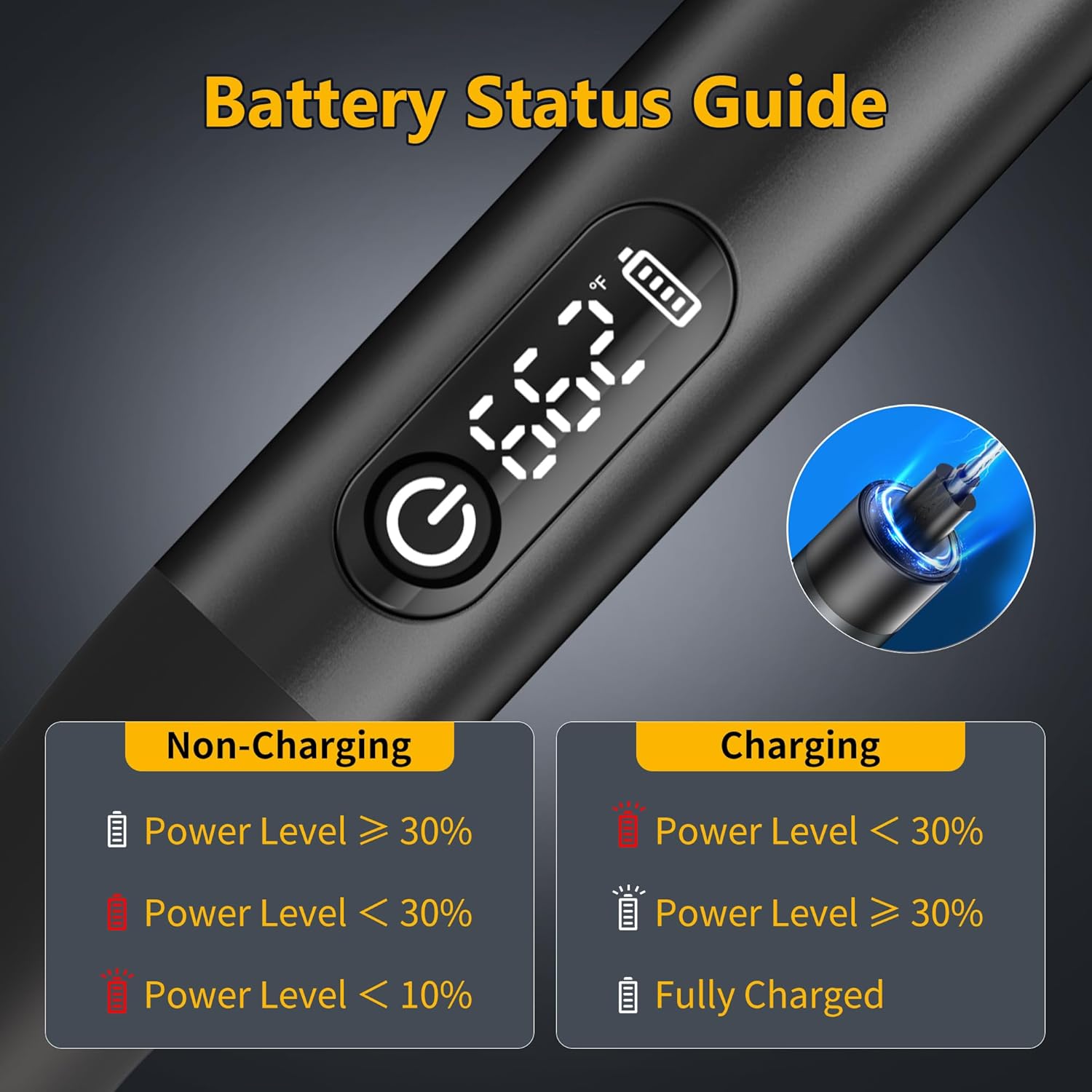 Cordless Soldering Iron Kit – 7s Fast Heat, Adjustable Temp 392–842°F, 2600mAh Rechargeable, LED Display, 3 C210 Tips & Stand for DIY Electronics Repair