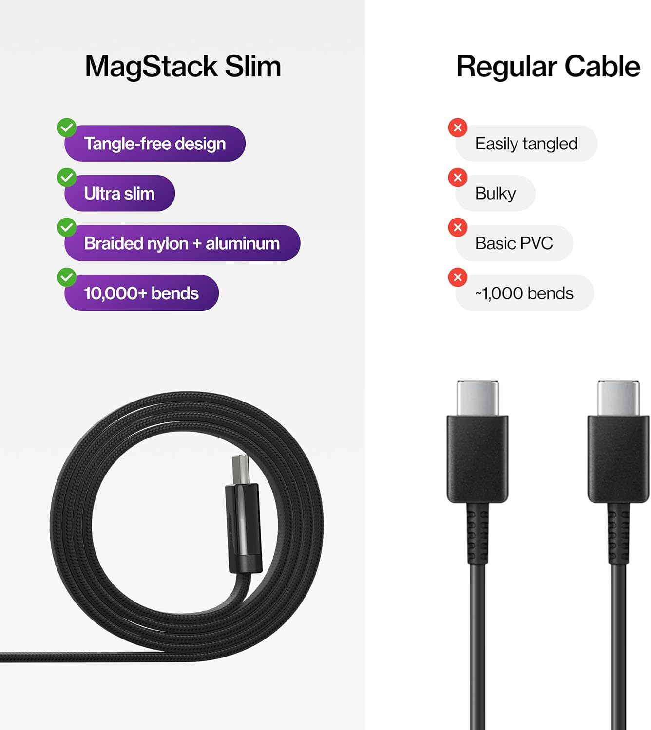 Statik MagStack Slim - USB to USB C Cable, Magnetic Anti Tangle Flat A to Type C Charger Fast Charging Cord, Magnetic Charging Cable, Compatible with iPhone, iPad & Android, 27W 3FT, 3-Pack