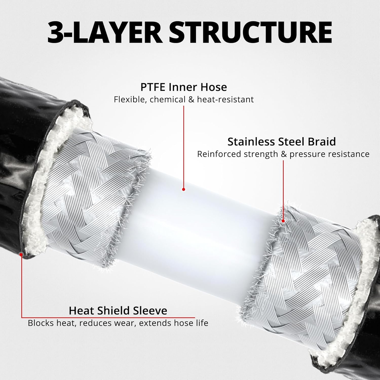 EVIL ENERGY Turbocharger Coolant Line for 2011–2014 Ford Powerstroke 6.7L, Durable Turbo Coolant Feed Line with Heat-Resistant Braided Stainless Steel & PTFE for Direct OEM Replacement