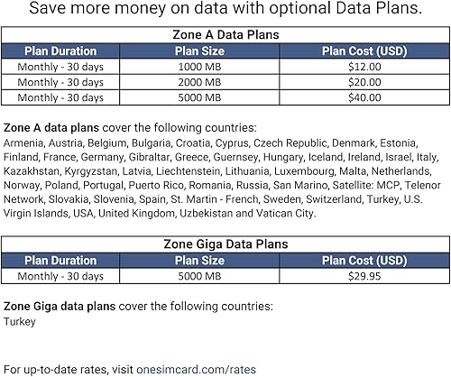 Miniatura 2 de OneSimCard Tarjeta SIM de Expedition International para viajes en más de 200 países con crédito de $5 - Datos de $0.01 por MB. Compatible con todos