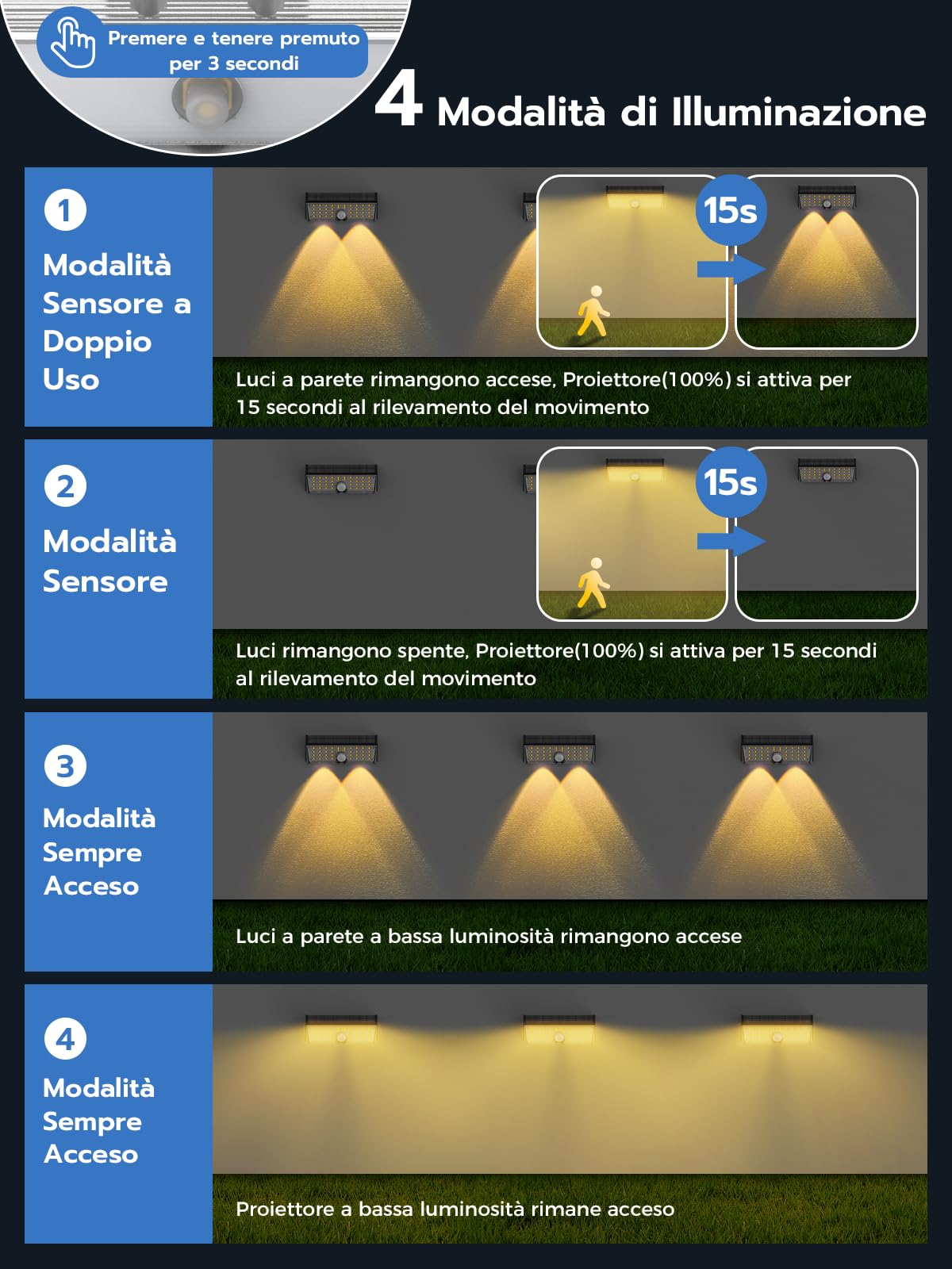 Smiling Shark Lampada Solare Esterno con Sensore di Movimento, LED Applique Luci Solari da Esterno 4 Modalità IP65 Impermeabile Faretto Solare Esterno Bianco Caldo per Giardino (4, Bianco Caldo)