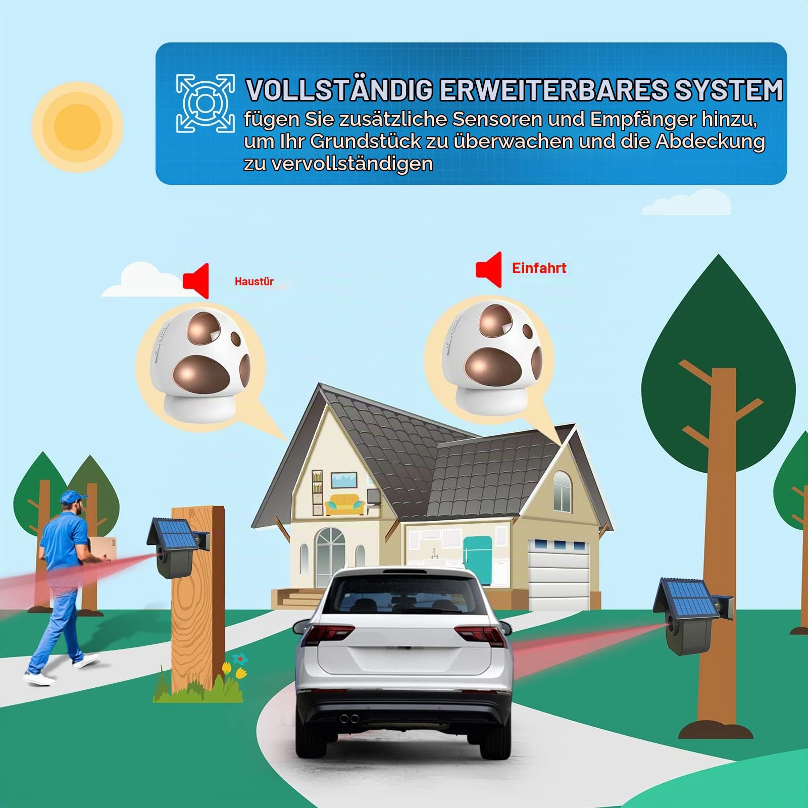 Solar-Reichweite drahtloses Einfahrtsalarmsystem-1 Empfänger+2 Sensoren | Wetterfester Bewegungssensor & Detektor, Home & Office DIY Sicherheitsalarmsystem