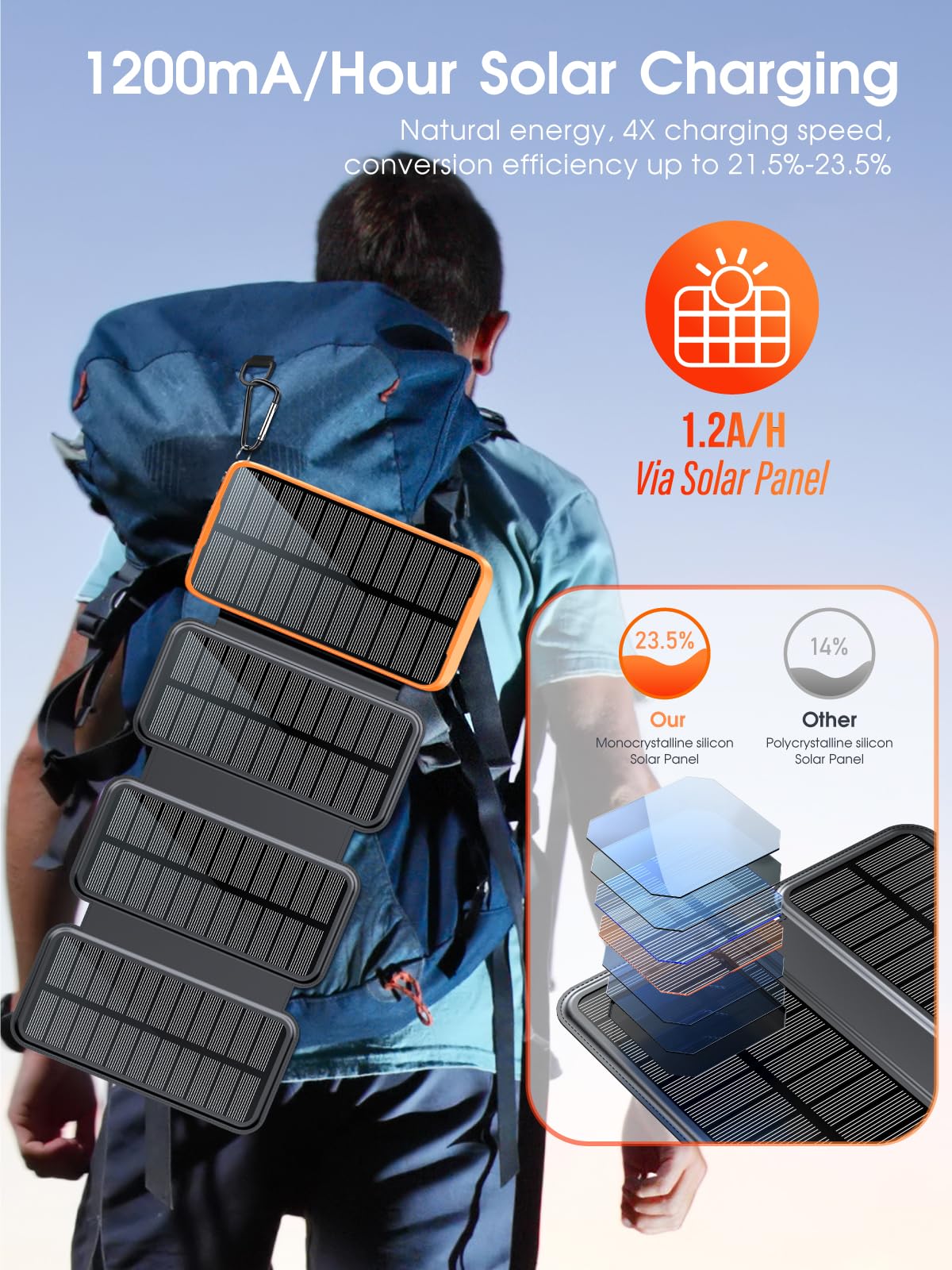Batterie Externe Solaire 20000mAh, Chargeur Solaire avec 3 câbles QC4.0 22,5W USB C 20W, Fonction de Charge Rapide, avec 4 Panneaux solaires et 3 Lampes de Poche LED pour Smartphones (Orange)