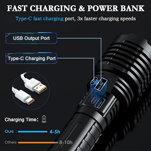Miniatura 4 de Linternas recargables de alto lúmenes, 5000.000 lúmenes, linterna súper brillante, linternas tácticas LED de mano impermeables, 5 modos de zoom, 31
