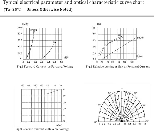 Miniatura 6 de 50pcs x 0.197 in 365nm UV LED Ultra Violeta LED (20mA) JIATONG