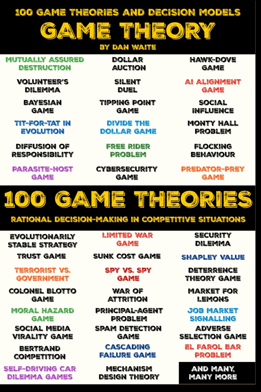 100 GAME THEORY'S AND DECISION MODELS FOR RATIONAL DECISION MAKING IN COMPETITIVE SITUATIONS: Winning Strategies for Rational Thinking in High-Stakes Scenarios